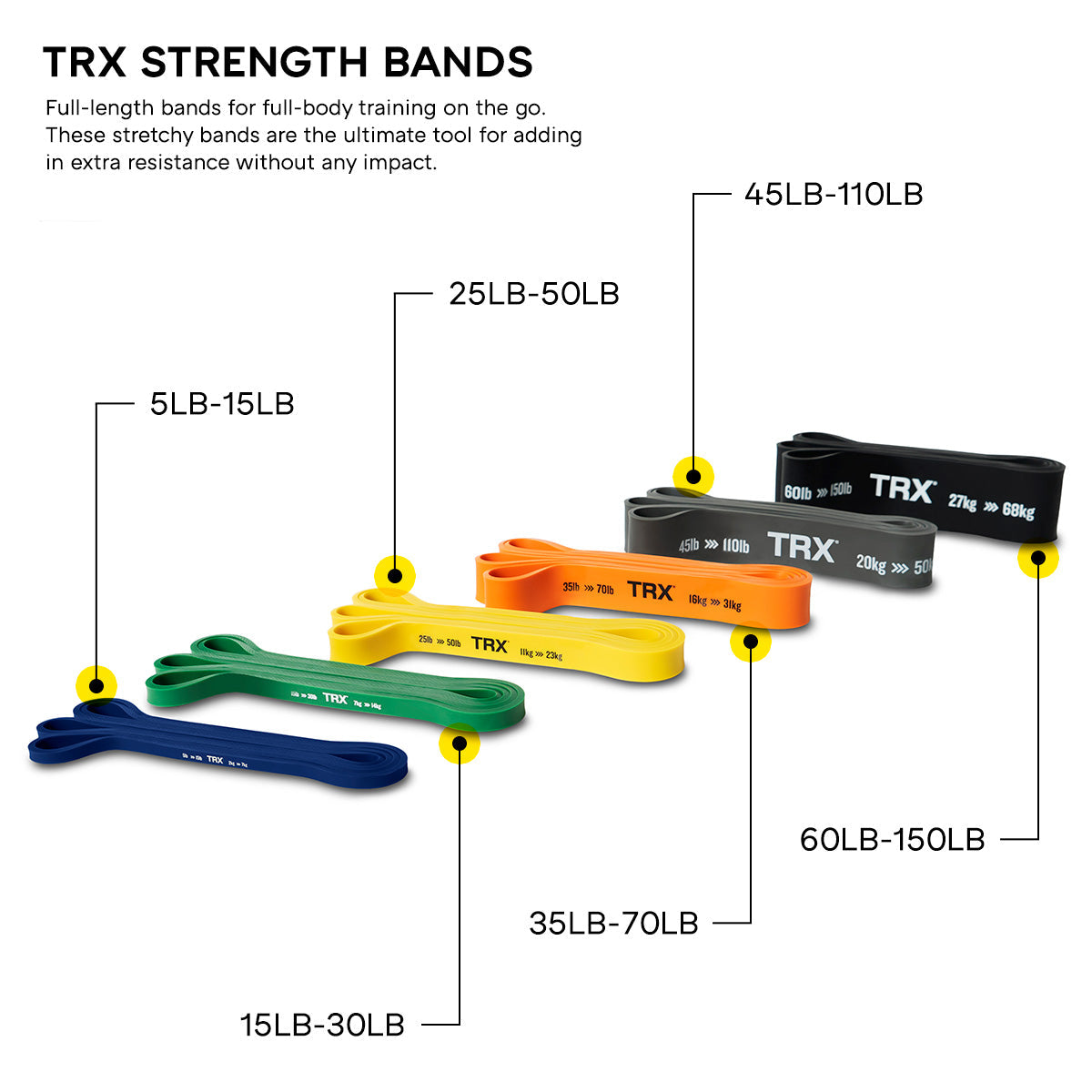 METRIX Resistance 4 Bands Sets